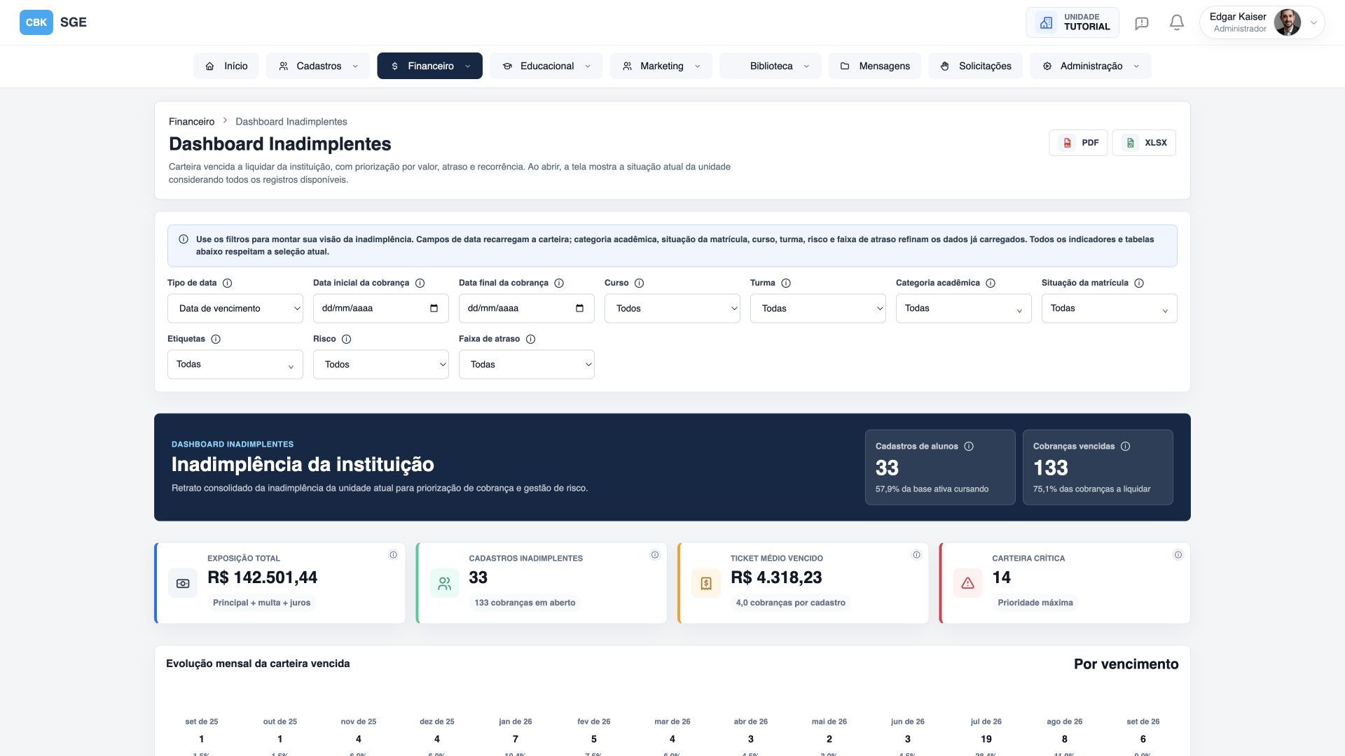 Financeiro — indicadores da carteira vencida e prioridades de acompanhamento